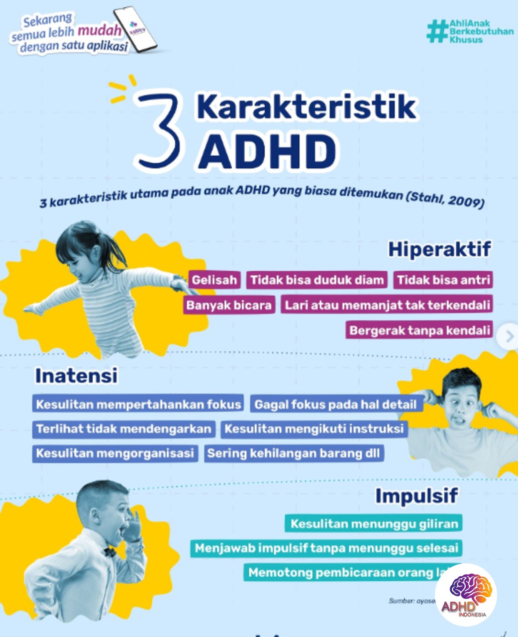 Jenis-Jenis ADHD dan Karakteristik Anak di Kabupaten Tambrauw